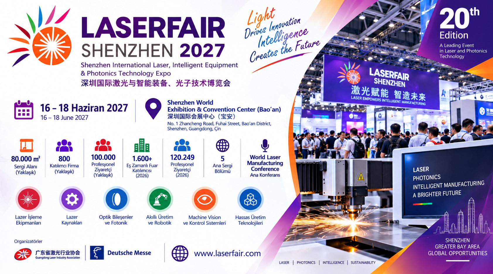 Shenzhen Uluslararası Lazer, Akıllı Ekipman ve Fotonik Teknolojileri Fuarı