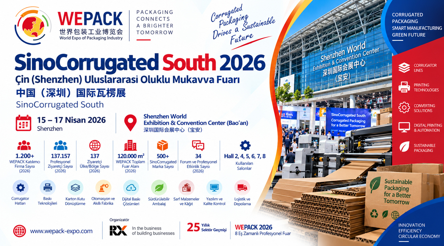 Shenzhen Uluslararası Oluklu Mukavva Fuarı