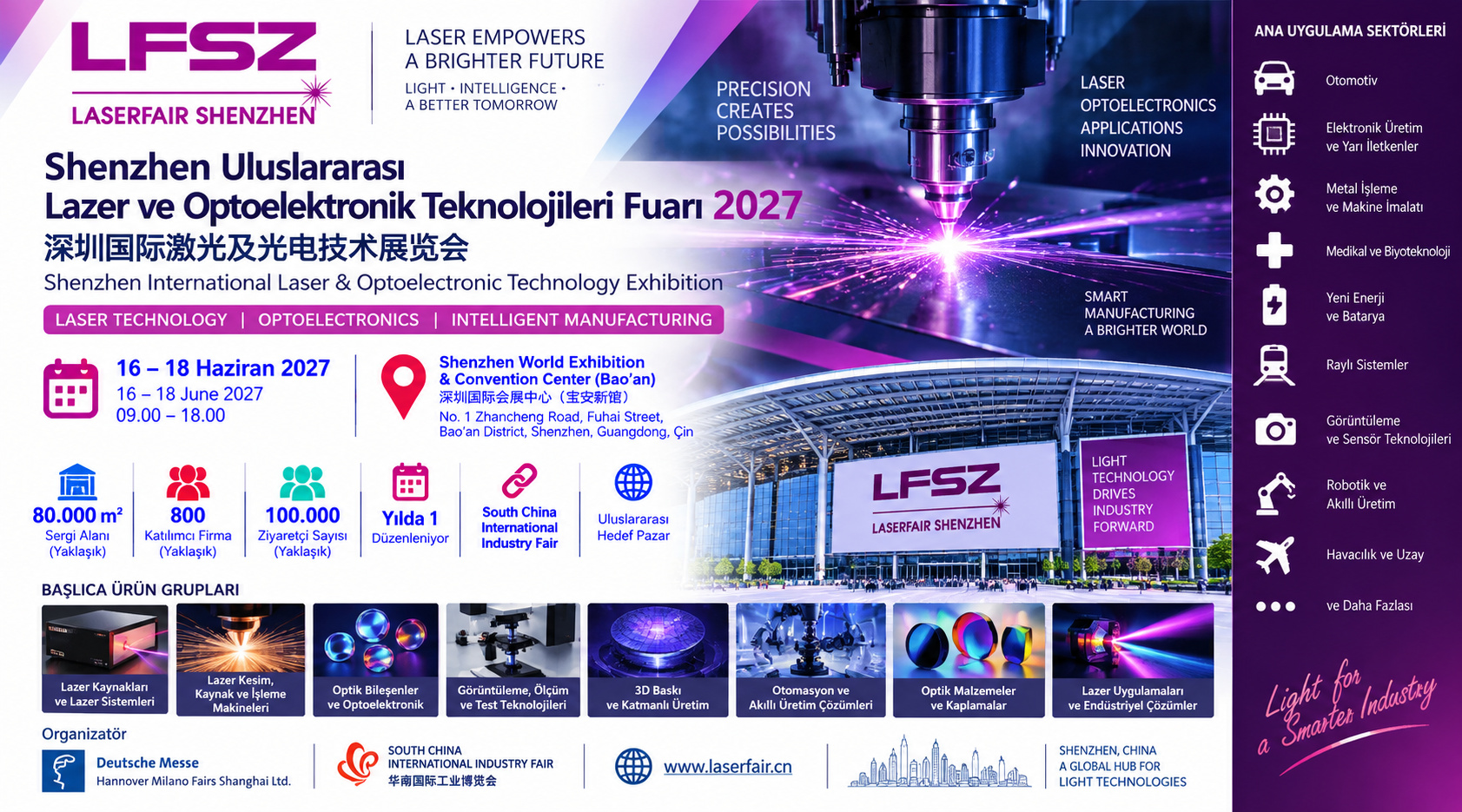 Shenzhen Uluslararası Lazer ve Optoelektronik Teknolojileri Fuarı