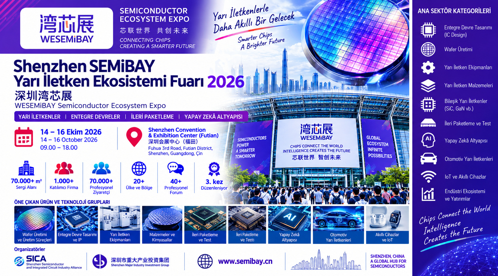 Shenzhen SEMiBAY Yarı İletken Ekosistemi Fuarı
